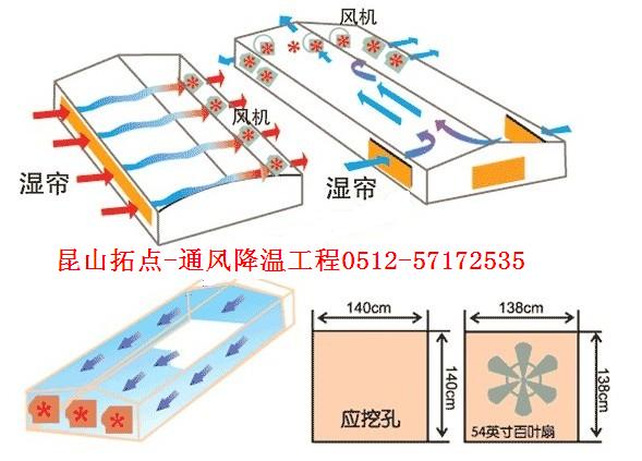 车间通风降温设备示意图